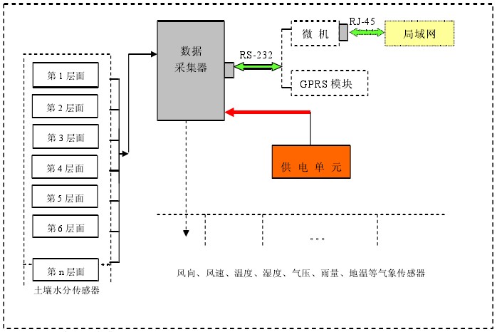 �O(sh��)��M��