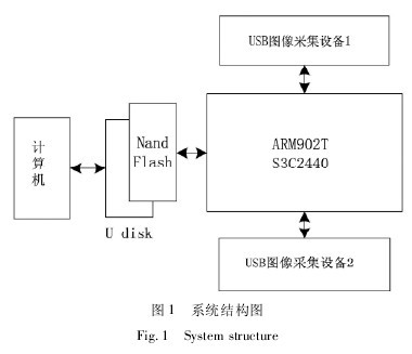 �D 1 �r�I�h���O�y�x��ϵ�y�Y���D