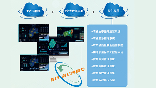農業(yè)管理——智慧農業(yè)云平臺