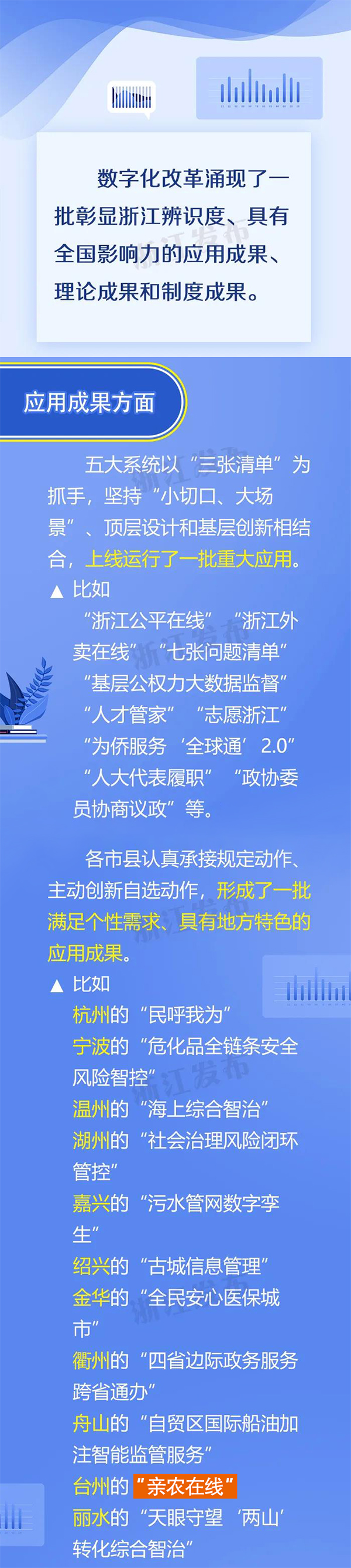 臺州“親農在線”獲得浙江省數字化改革具有地方特色應用