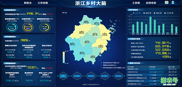 浙江鄉村大腦平臺界面